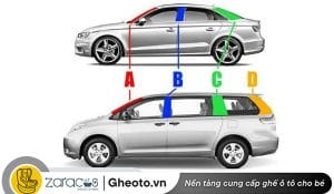 cac-diem-mu-tren-xe-oto