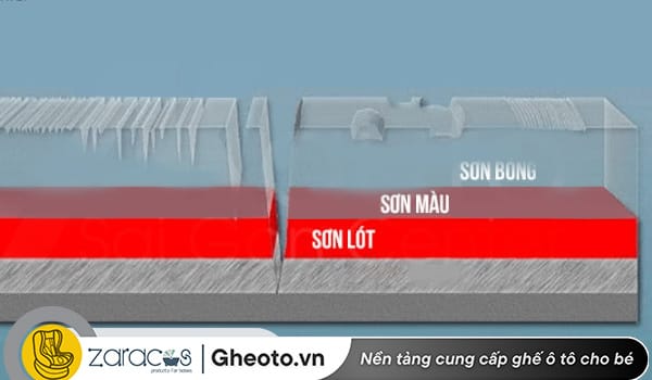 cau-tao-lop-son-tren-oto