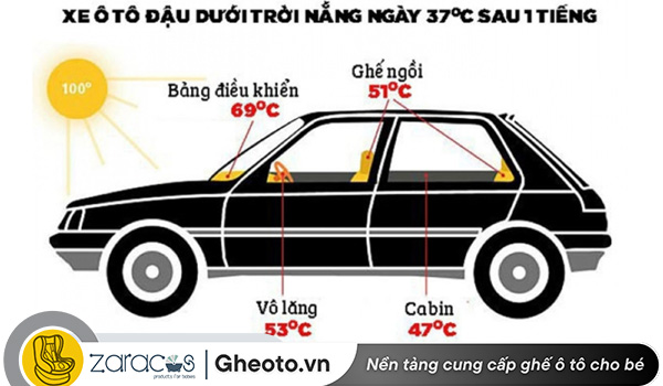dieu-gi-xay-ra-khi-tre-bi-bo-quen-tren-oto