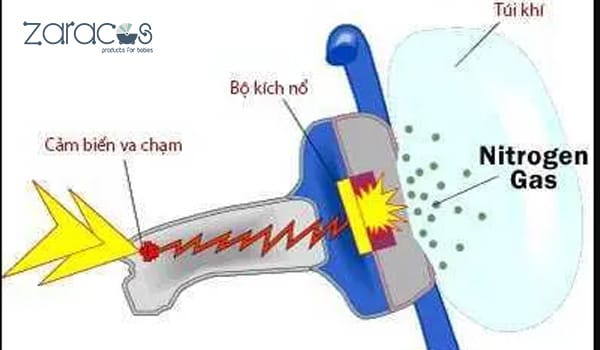 khi-nito-trong-he-thong-tui-khi