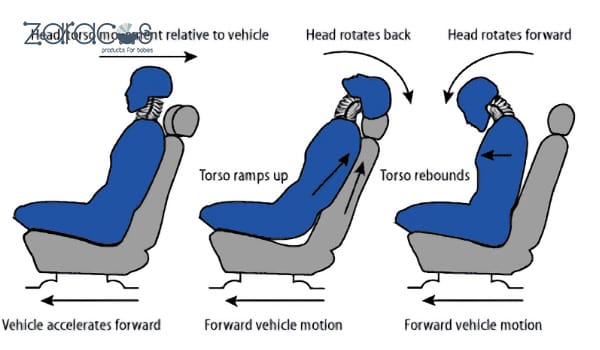 tua-dau-giup-giam-chan-thuong-co-khi-va-cham