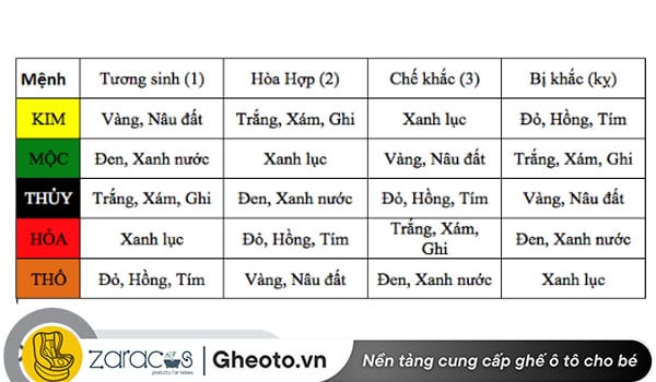 bang-mau-phong-thuy-cua-ngu-hanh