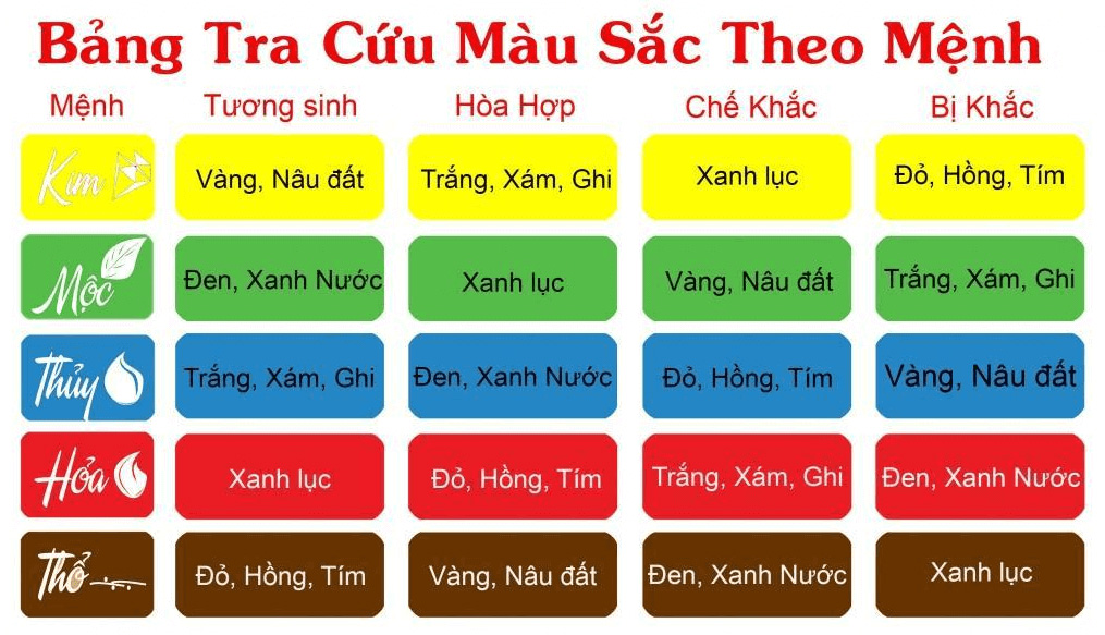 bang-mau-xe-phong-thuy-theo-menh