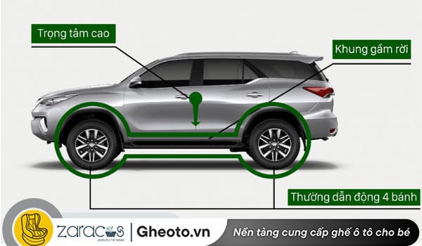 cach-nhan-biet-dong-xe-suv