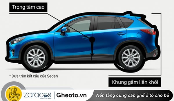 dong-xe-crossover-la-gi