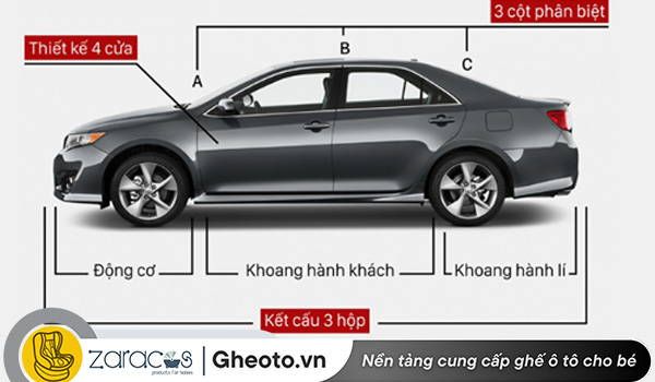 dong-xe-sedan-la-gi