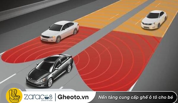 BSD – Blind Spot Detection-he-thong-adas