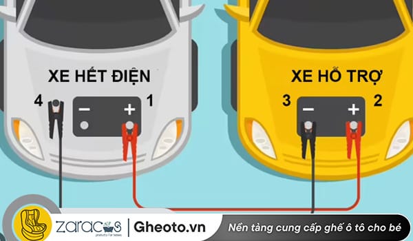 do-cuu-ho-oto-nen-mua-nhung-gi