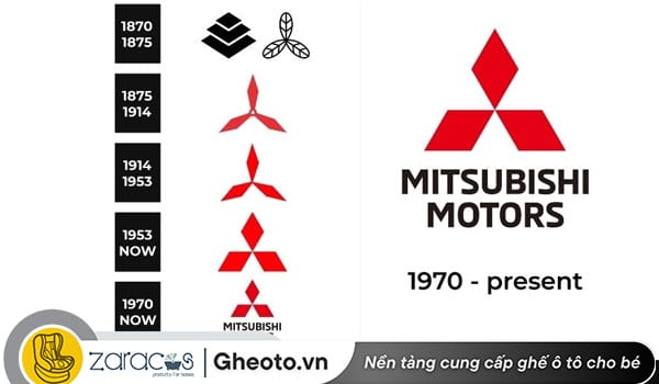 logo-mitsubishi-qua-cac-thoi-ki