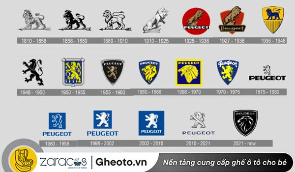 logo-peugeot-qua-cac-nam