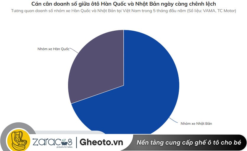 nen-mua-xe-nhat-hay-xe-han-tot-hon