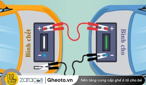 huong-dan-cach-cau-binh-oto-dung-cach