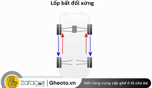 cach-dao-lop-bat-doi-xung
